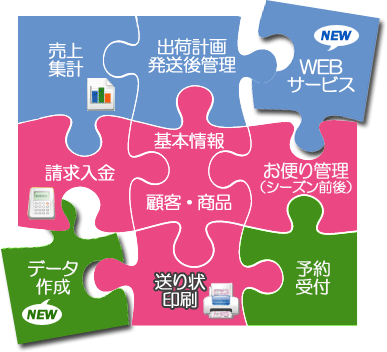 宅配管理プレミアムV7構成図